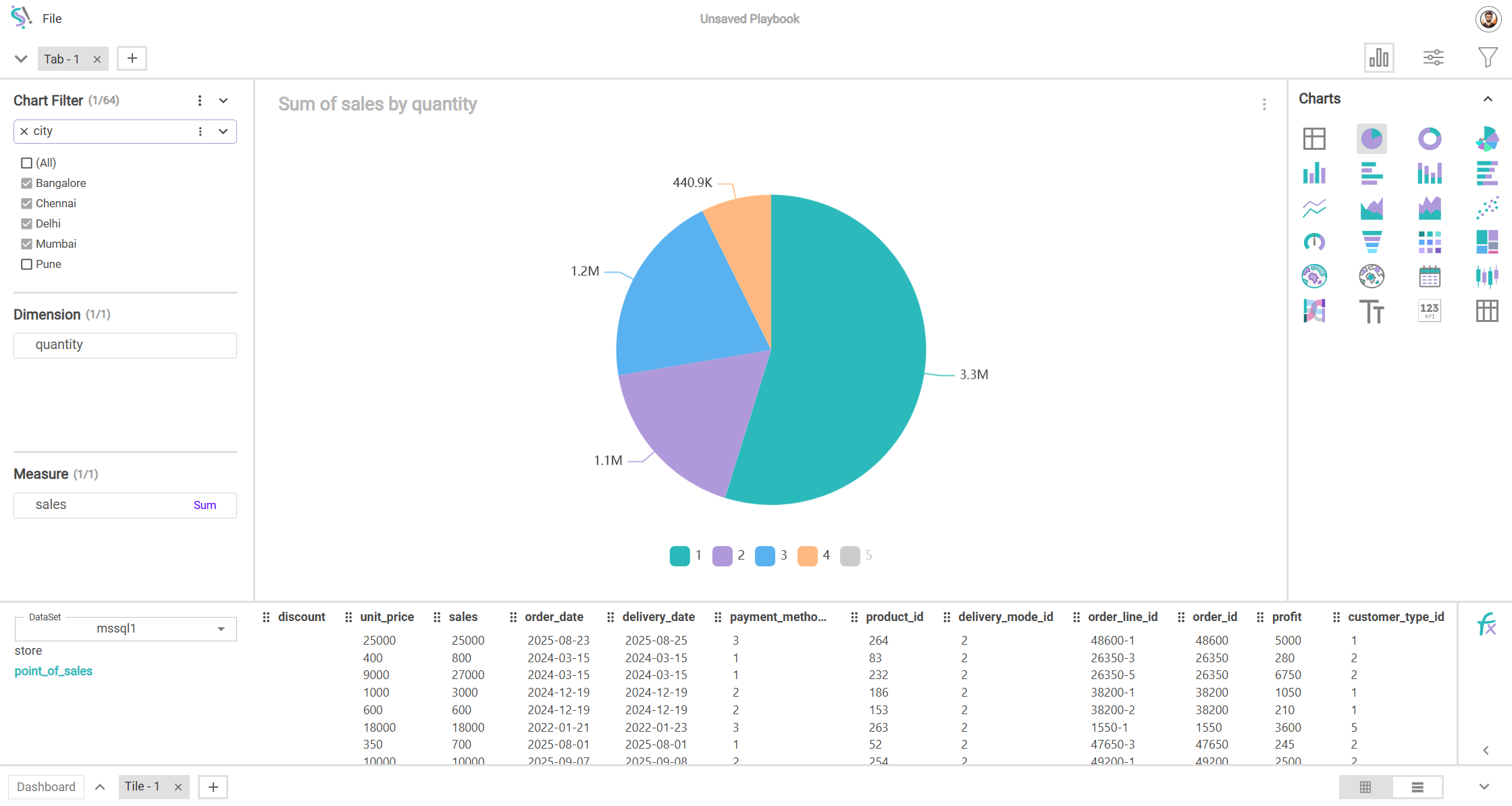 Chart Filter